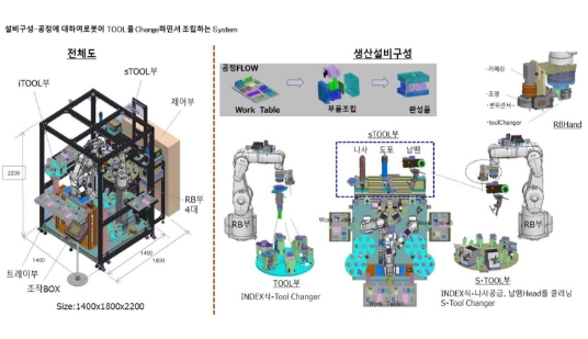 다관절 로봇 응용 기술